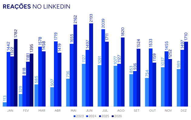 Redes Sociais - Sondotécnica - Aldeia Comunicação