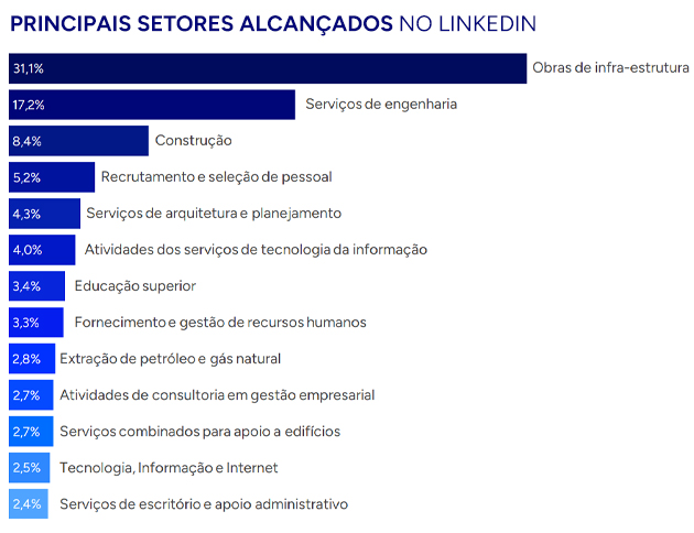 Redes-Sociais-Sondotecnica-Aldeia-Comunicacao